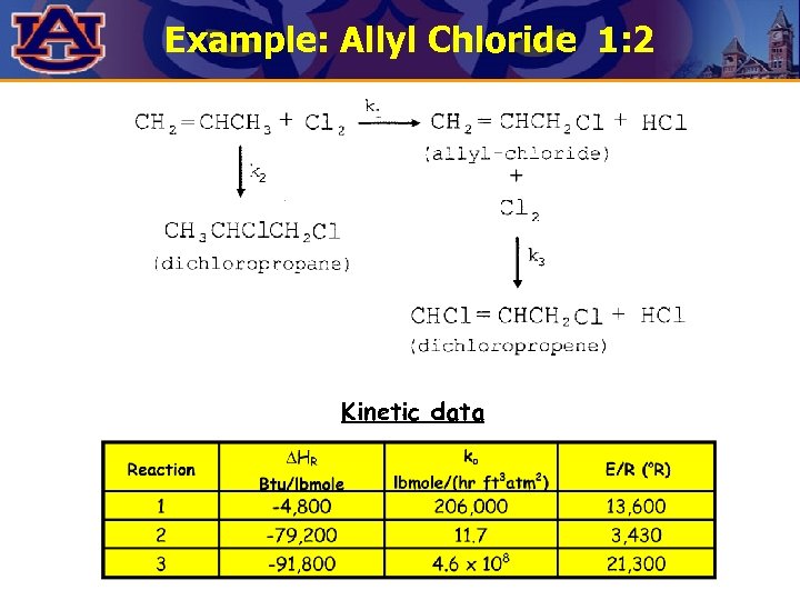 Example: Allyl Chloride 1: 2 Kinetic data 