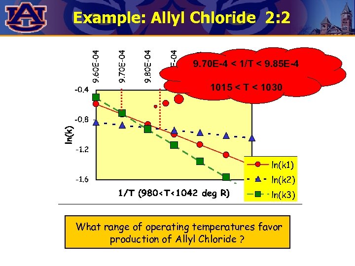 Example: Allyl Chloride 2: 2 9. 70 E-4 < 1/T < 9. 85 E-4