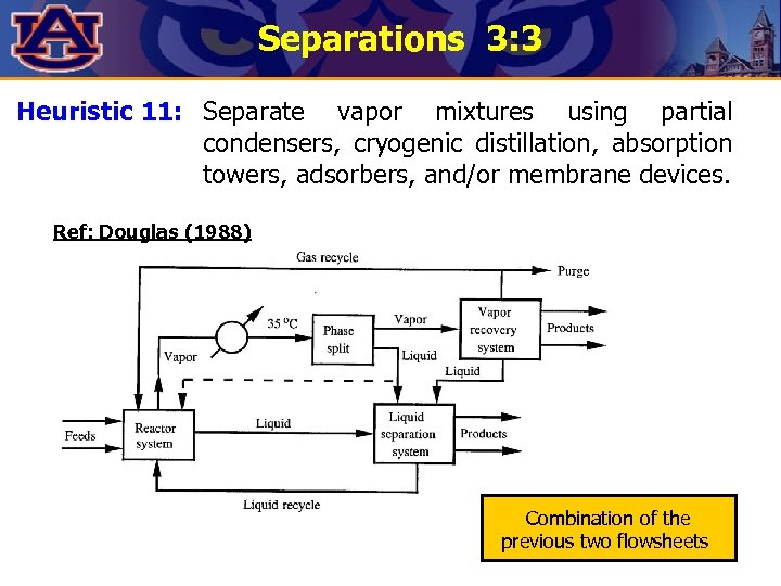 Separations 3: 3 Heuristic 11: Separate vapor mixtures using partial condensers, cryogenic distillation, absorption