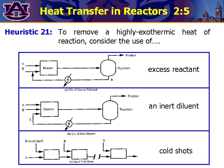 Heat Transfer in Reactors 2: 5 Heuristic 21: To remove a highly-exothermic heat of