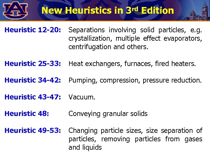 New Heuristics in 3 rd Edition Heuristic 12 -20: Separations involving solid particles, e.