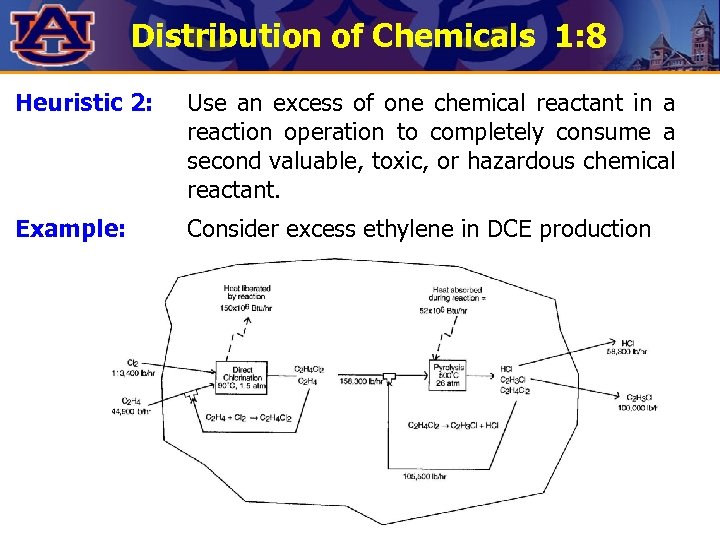 Distribution of Chemicals 1: 8 Heuristic 2: Use an excess of one chemical reactant