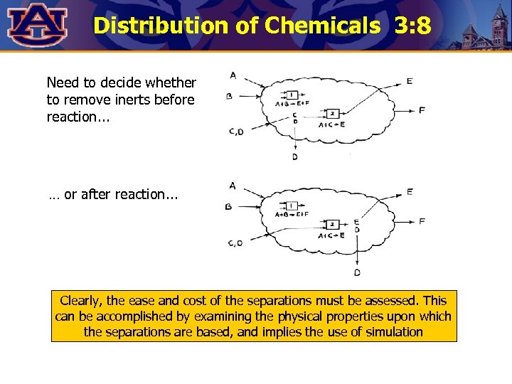 Distribution of Chemicals 3: 8 Need to decide whether to remove inerts before reaction.