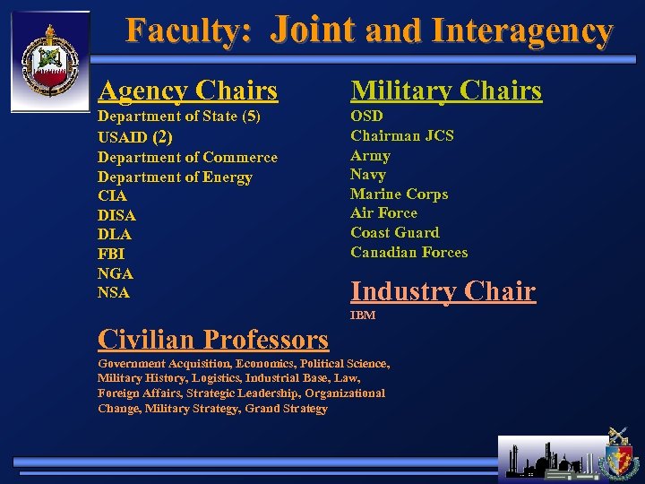Faculty: Joint and Interagency Agency Chairs Military Chairs Department of State (5) USAID (2)