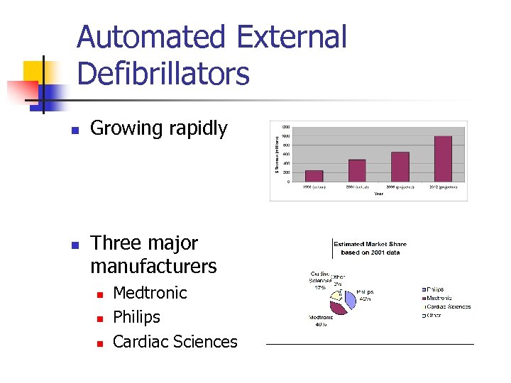 Automated External Defibrillators n n Growing rapidly Three major manufacturers n n n Medtronic