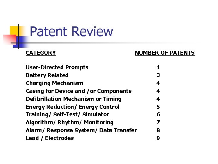 Patent Review CATEGORY NUMBER OF PATENTS User-Directed Prompts Battery Related Charging Mechanism Casing for