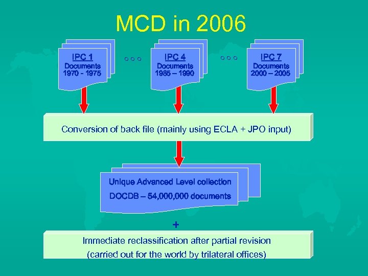 MCD in 2006 IPC 1 Documents 1970 - 1975 IPC 4 Documents 1985 –