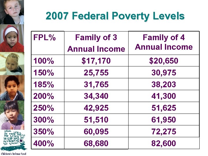 2007 Federal Poverty Levels FPL% 100% 150% 185% 200% 250% 300% 350% 400% Family