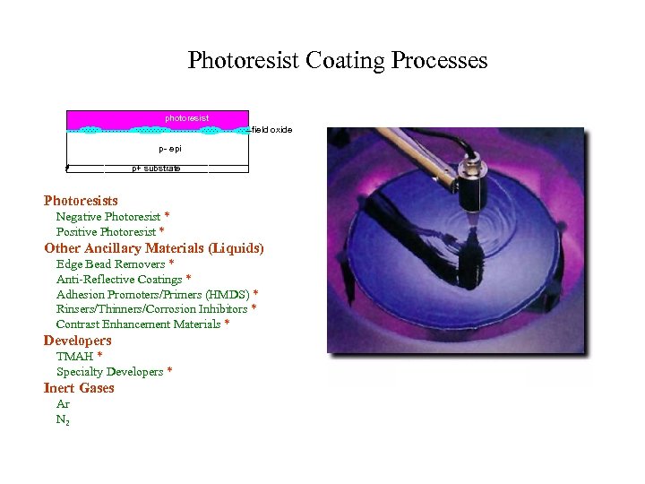 Photoresist Coating Processes photoresist field oxide p- epi p+ substrate Photoresists Negative Photoresist *