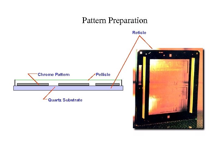 Pattern Preparation Reticle Chrome Pattern Quartz Substrate Pellicle 