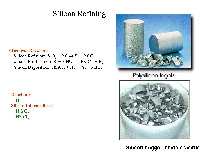 Silicon Refining Chemical Reactions Silicon Refining: Si. O 2 + 2 C Si +