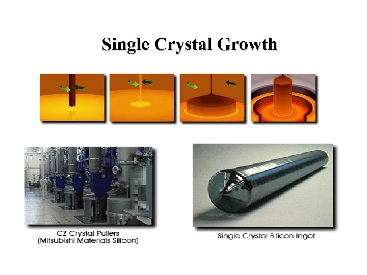 Single Crystal Growth 