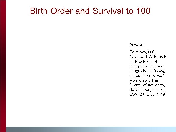 Birth Order and Survival to 100 Source: Gavrilova, N. S. , Gavrilov, L. A.