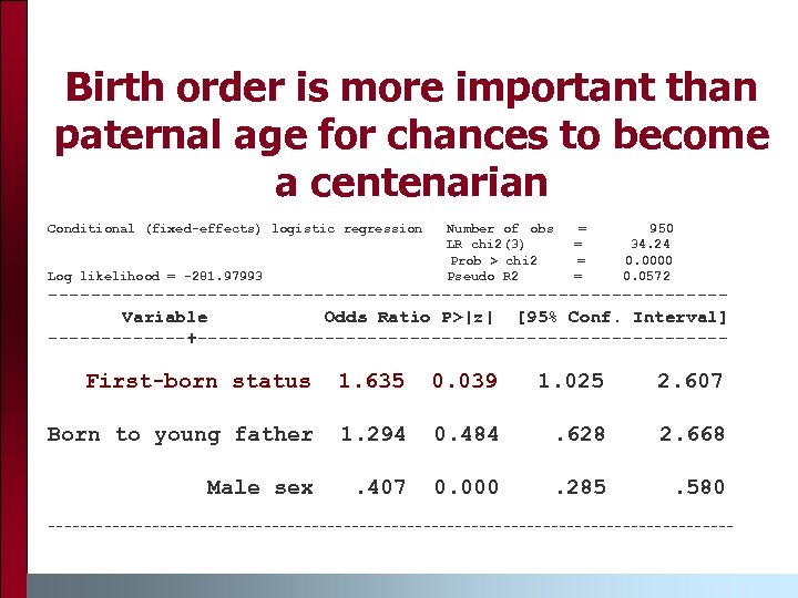 Birth order is more important than paternal age for chances to become a centenarian