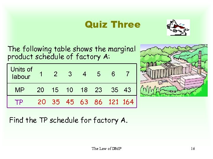 Quiz Three The following table shows the marginal product schedule of factory A: Units