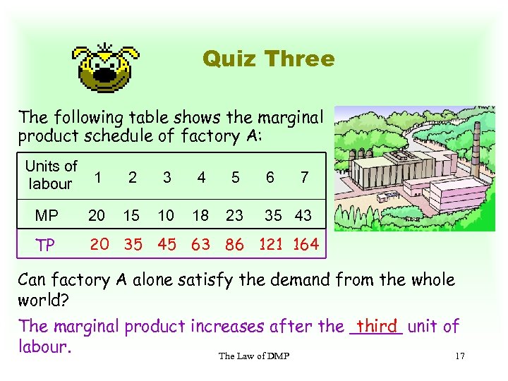 Quiz Three The following table shows the marginal product schedule of factory A: Units