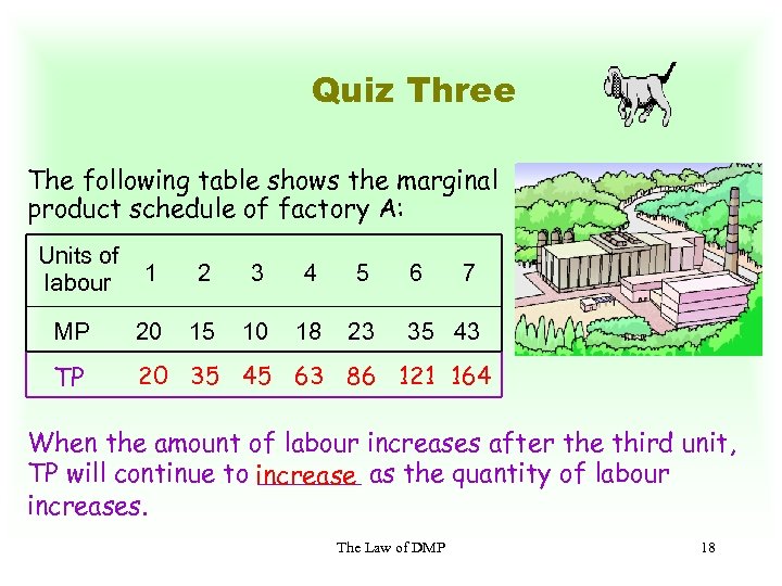 Quiz Three The following table shows the marginal product schedule of factory A: Units