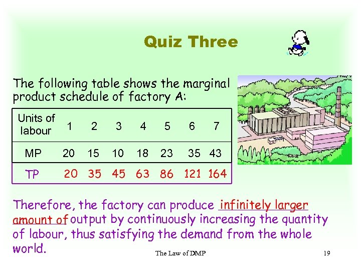 Quiz Three The following table shows the marginal product schedule of factory A: Units
