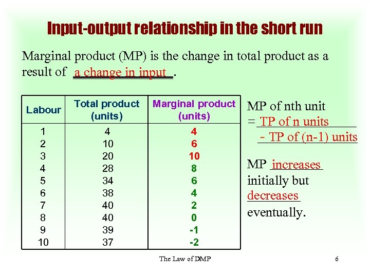 Input-output relationship in the short run Marginal product (MP) is the change in total