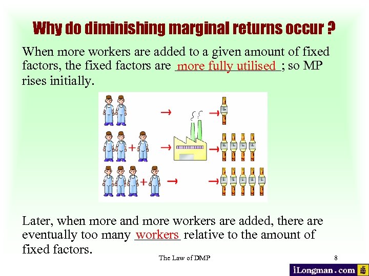 Why do diminishing marginal returns occur ? When more workers are added to a