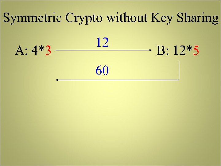 Symmetric Crypto without Key Sharing A: 4*3 12 60 B: 12*5 