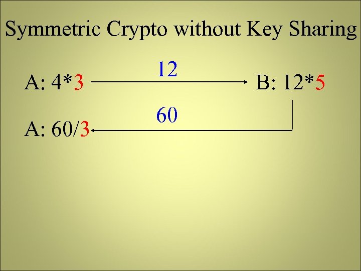 Symmetric Crypto without Key Sharing A: 4*3 A: 60/3 12 60 B: 12*5 