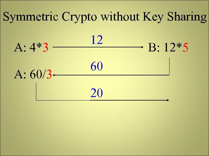 Symmetric Crypto without Key Sharing A: 4*3 A: 60/3 12 60 20 B: 12*5