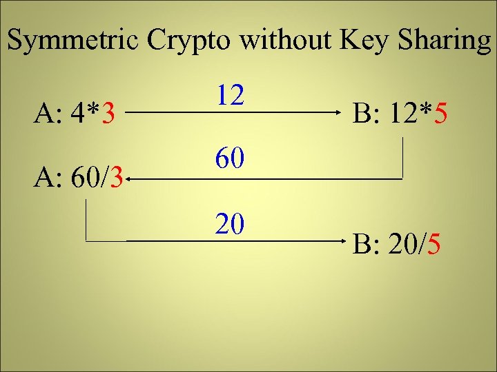 Symmetric Crypto without Key Sharing A: 4*3 A: 60/3 12 B: 12*5 60 20