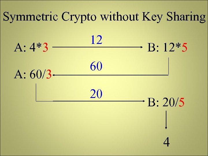 Symmetric Crypto without Key Sharing A: 4*3 A: 60/3 12 B: 12*5 60 20