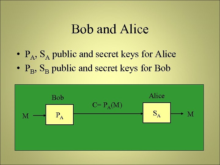 Bob and Alice • PA, SA public and secret keys for Alice • PB,