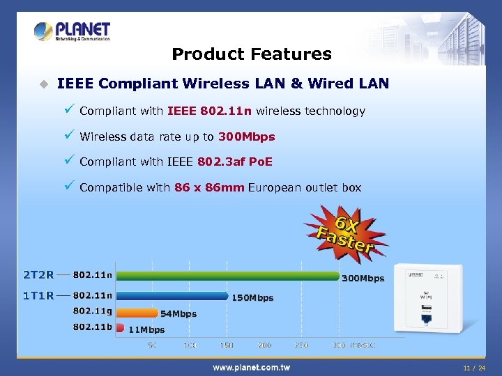 Product Features u IEEE Compliant Wireless LAN & Wired LAN ü Compliant with IEEE
