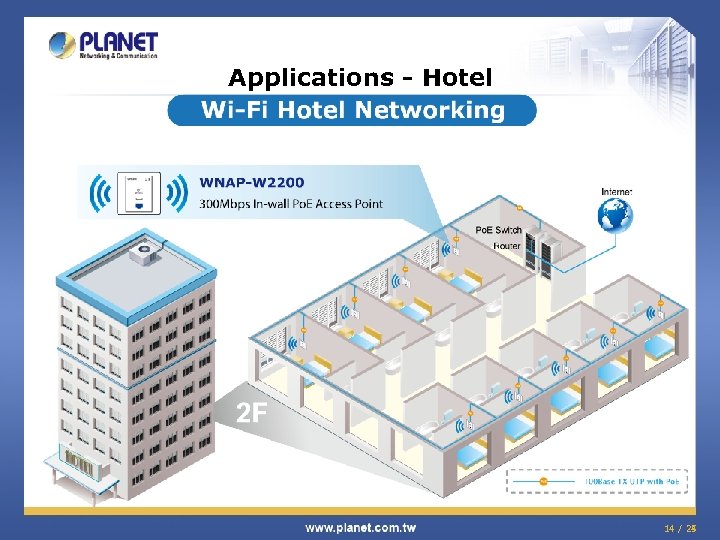 Applications - Hotel 14 / 25 24 