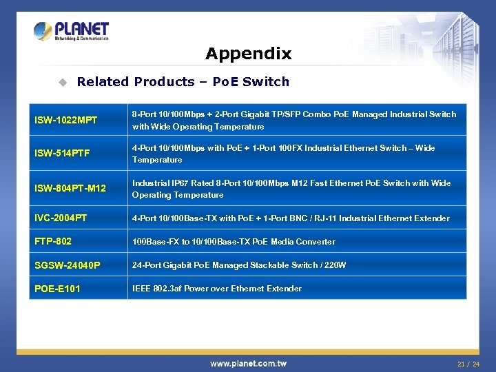Appendix u Related Products – Po. E Switch ISW-1022 MPT 8 -Port 10/100 Mbps
