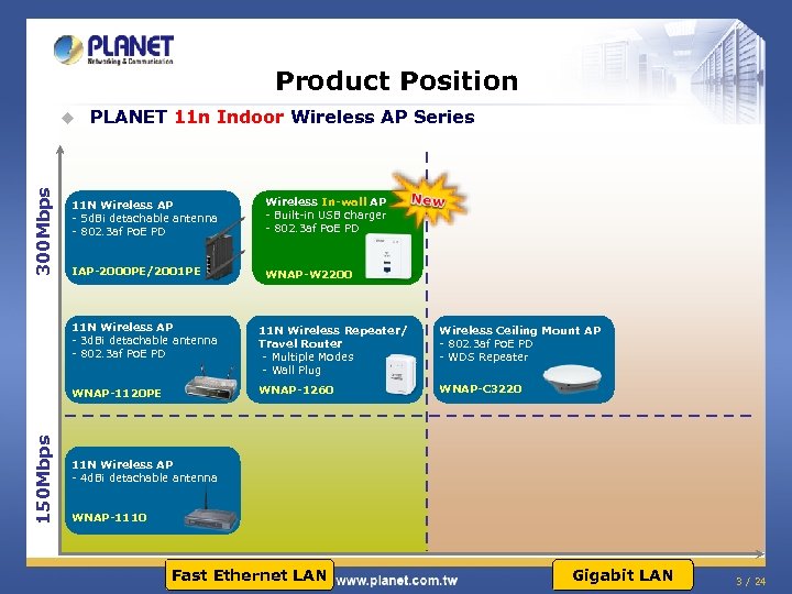 Product Position 300 Mbps u PLANET 11 n Indoor Wireless AP Series 11 N