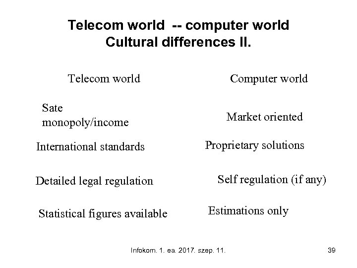 Telecom world -- computer world Cultural differences II. Telecom world Computer world Sate monopoly/income