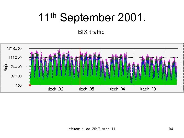 11 th September 2001. BIX traffic Infokom. 1. ea. 2017. szep. 11. 94 