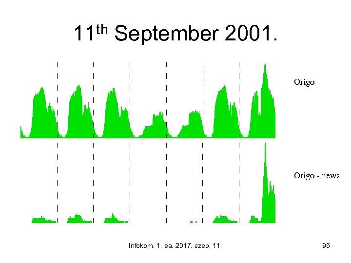 11 th September 2001. Origo - news Infokom. 1. ea. 2017. szep. 11. 95