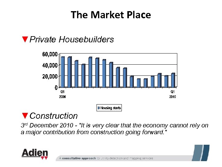 The Market Place ▼Private Housebuilders ▼Construction 3 rd December 2010 - "It is very