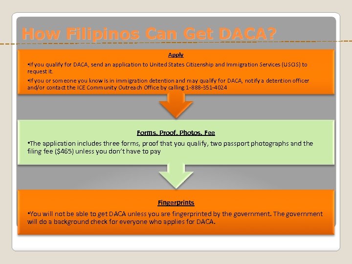 How Filipinos Can Get DACA? Apply • If you qualify for DACA, send an