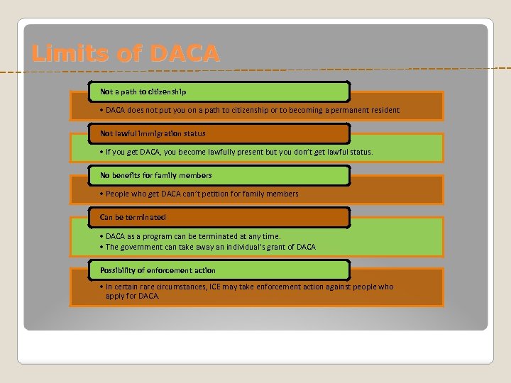 Limits of DACA Not a path to citizenship • DACA does not put you