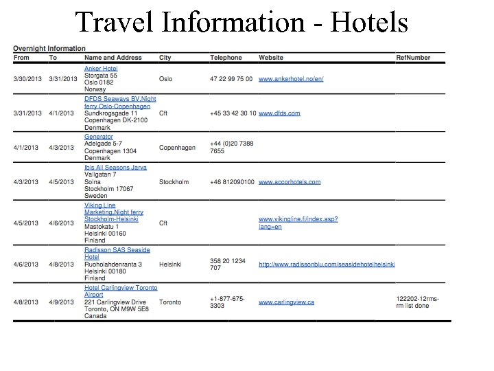 Travel Information - Hotels 