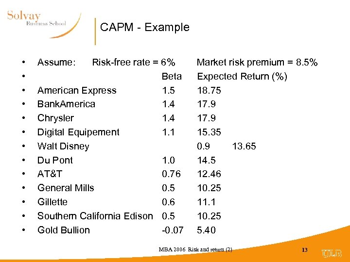 CAPM - Example • • • • Assume: Risk-free rate = 6% Beta American
