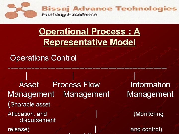 Operational Process : A Representative Model Operations Control ------------------------------| | | Asset Process Flow