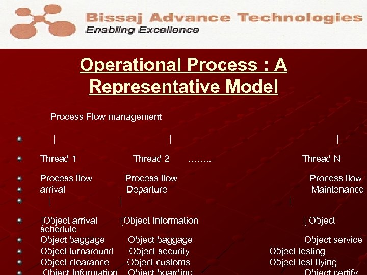 Operational Process : A Representative Model Process Flow management | | Thread 1 Process