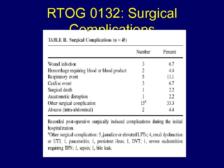 RTOG 0132: Surgical Complications 