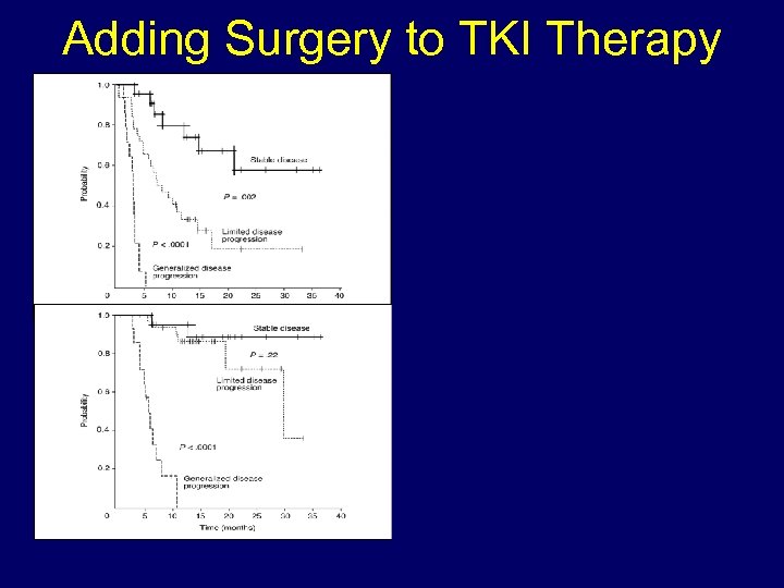 Adding Surgery to TKI Therapy 