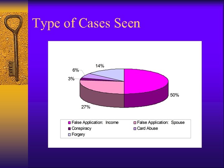 Type of Cases Seen 