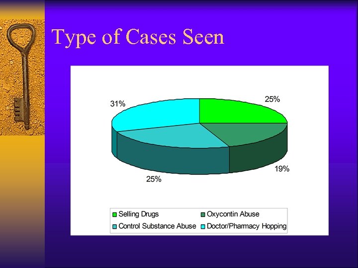 Type of Cases Seen 