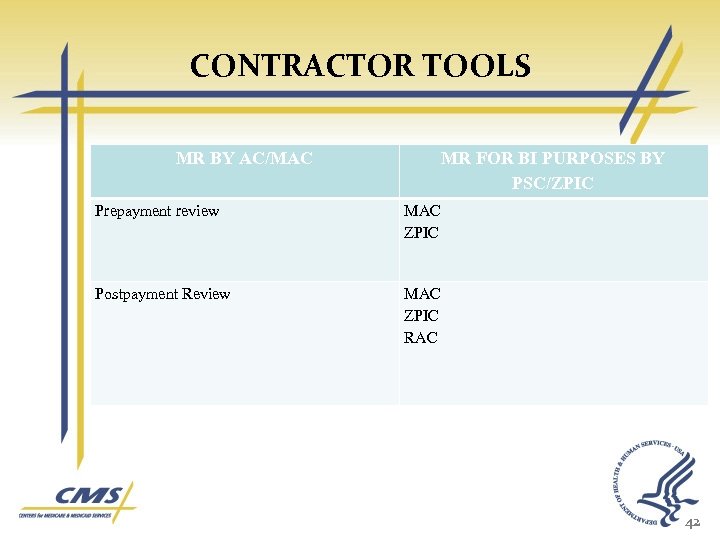 CONTRACTOR TOOLS MR BY AC/MAC MR FOR BI PURPOSES BY PSC/ZPIC Prepayment review MAC