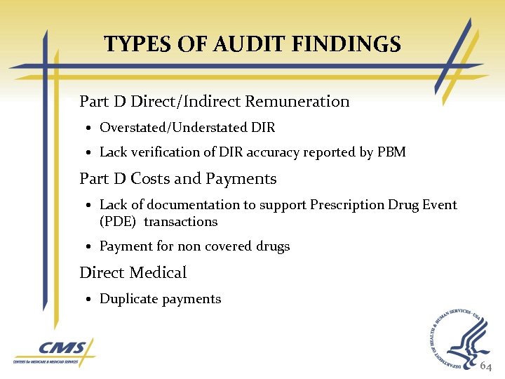 TYPES OF AUDIT FINDINGS Part D Direct/Indirect Remuneration Overstated/Understated DIR Lack verification of DIR